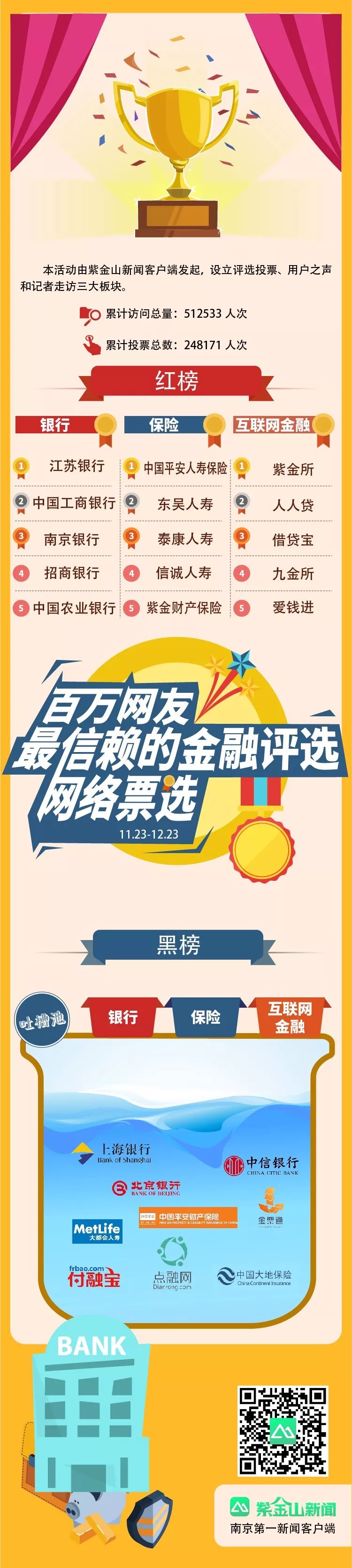 中国民生银行获首届“金牛银行支持科创奖”