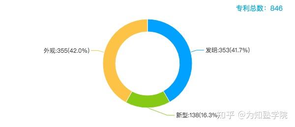 纳百川IPO，董事会秘书是逾百项专利发明人