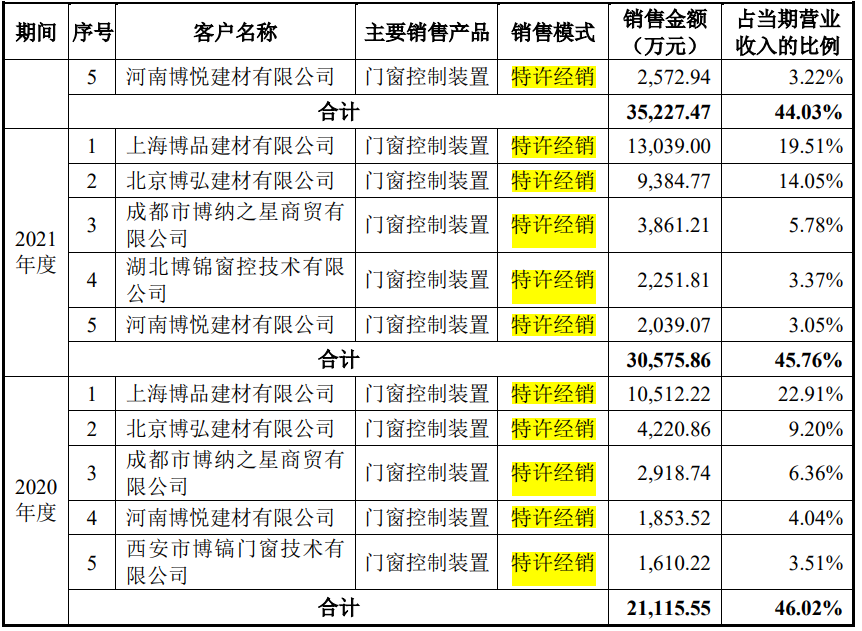 纳百川IPO，董事会秘书是逾百项专利发明人
