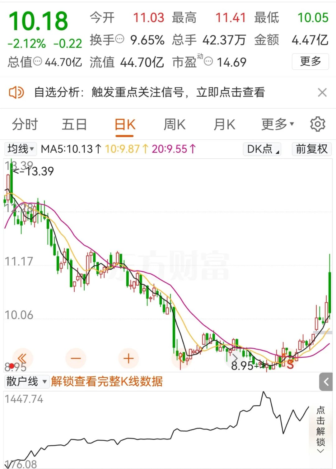 6月18日南药转债下跌0.7%，转股溢价率28.17%