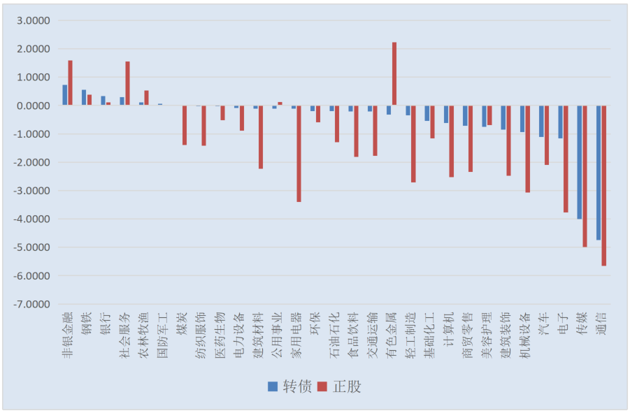 6月16日太平转债上涨0.06%，转股溢价率61.13%