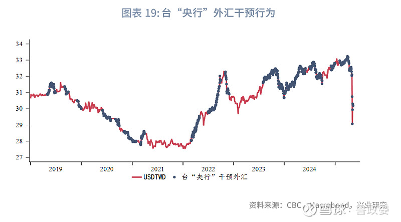 香港金管局：港元市场走向存在较多变数