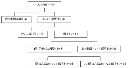 降费率、推新品、扩渠道、提限额 银行理财积极拓展业务版图