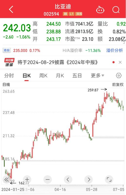 19家公司连续3个月获机构上调评级