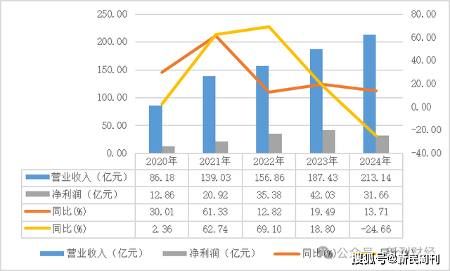 券商密集发债补充资本实力 年内发债总额已近1900亿元