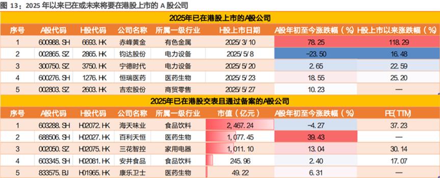 蓝思科技筹划港股上市，已在A股市场直接融资超245亿元