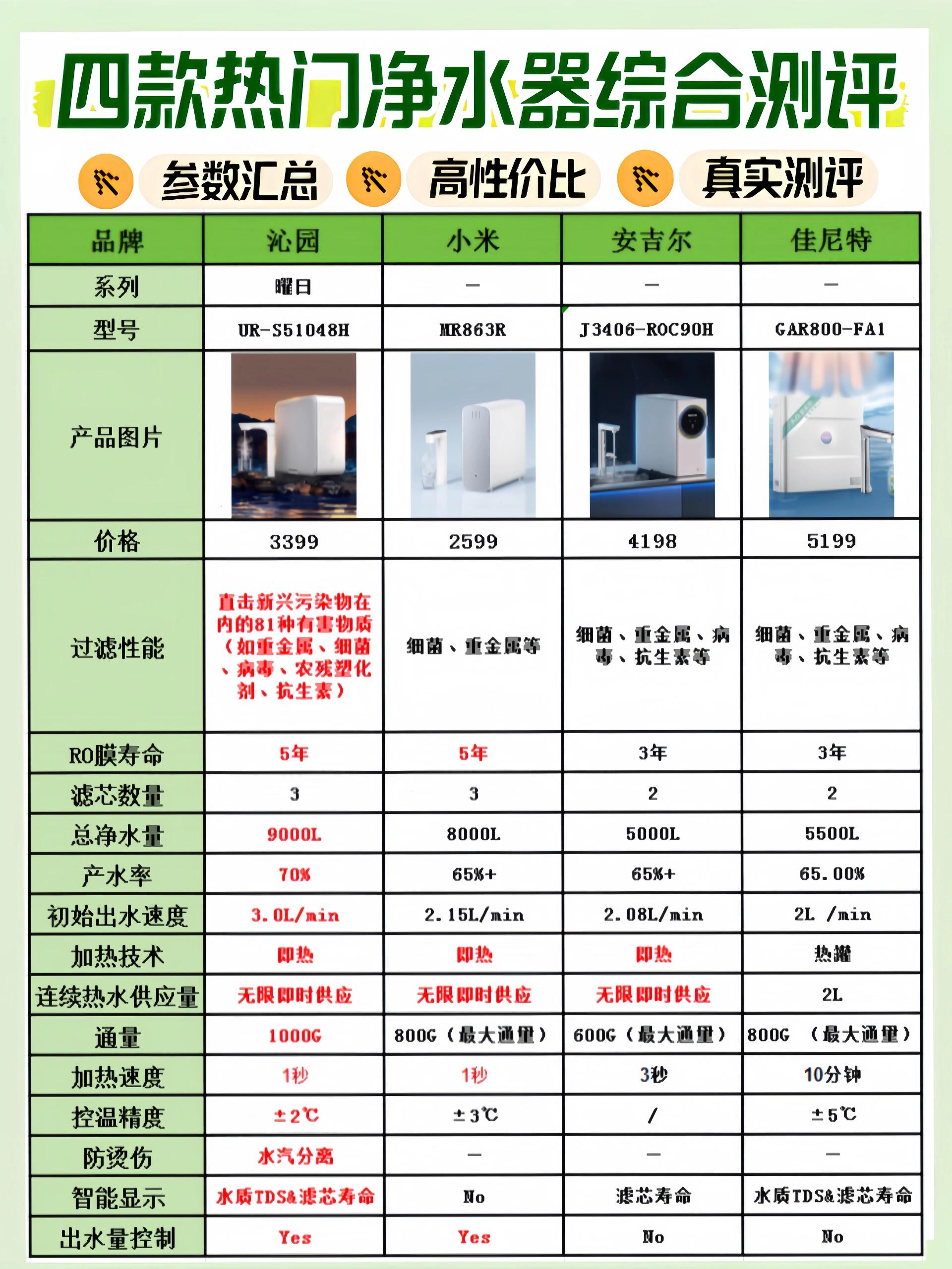 净水器技术升级需求增长