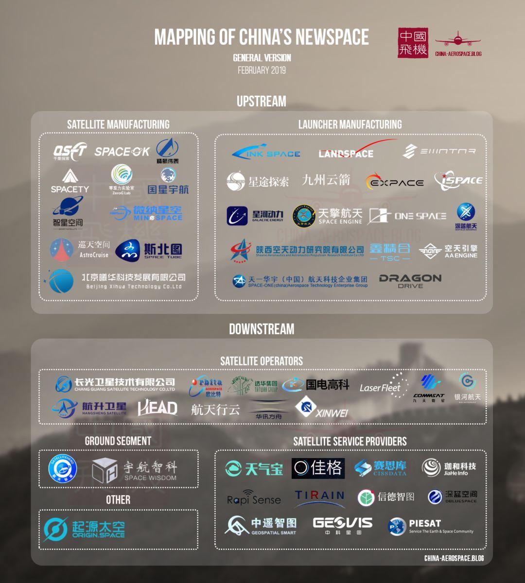 在北京，商业航天“冲”出新势力