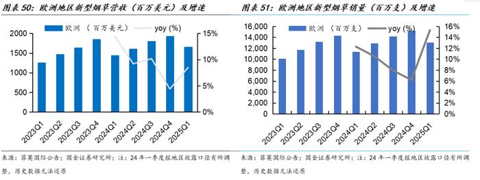 顺丰控股：5月份营收251.13亿元 同比增11.34%