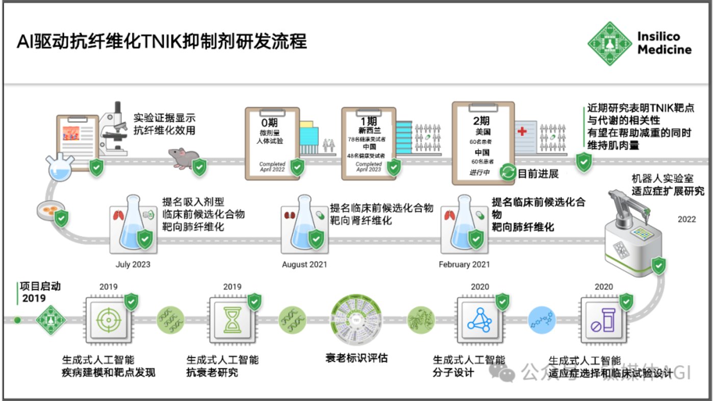 1药网一季度营收35亿元 加码AI创新和数字化应用