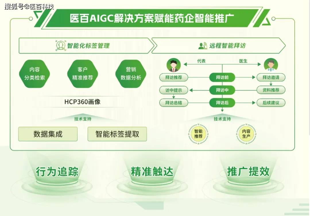 1药网一季度营收35亿元 加码AI创新和数字化应用