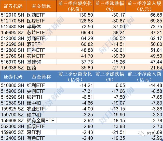 ETF规模速报 | 科创50ETF本月已净流入超31亿元；上证50ETF昨日净流出逾10亿元