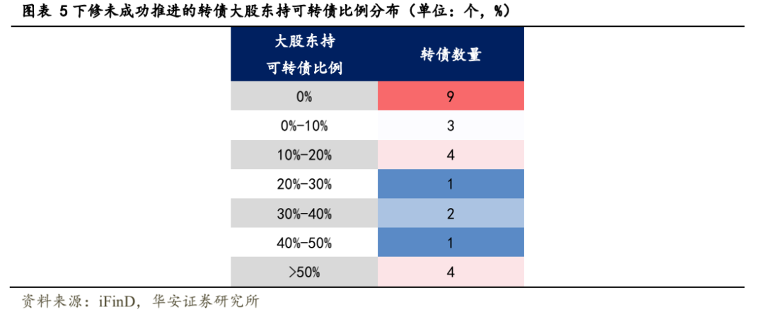 6月19日南航转债下跌0.45%，转股溢价率31.99%
