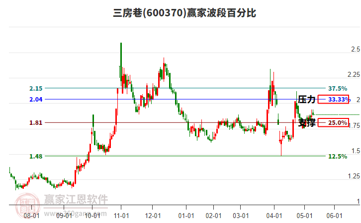 6月19日塞力转债下跌1.81%，转股溢价率20.15%