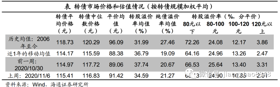 6月19日南航转债下跌0.45%，转股溢价率31.99%