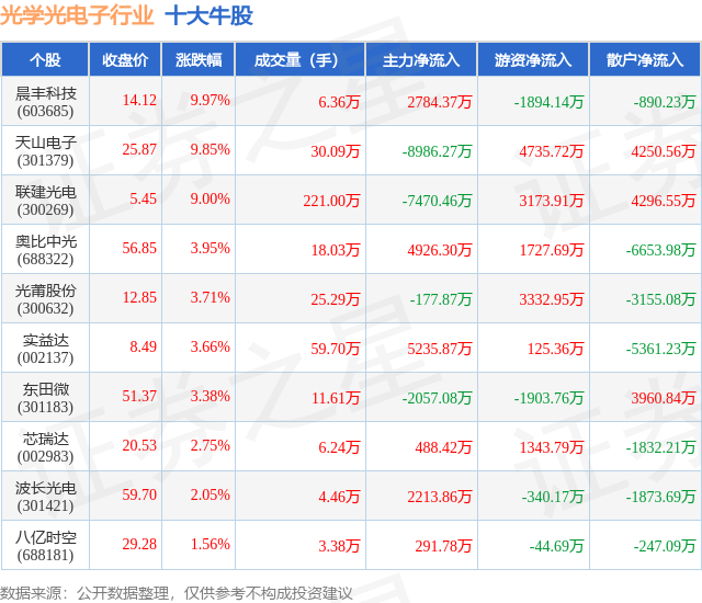 6月19日晨丰转债上涨5.6%，转股溢价率16.16%