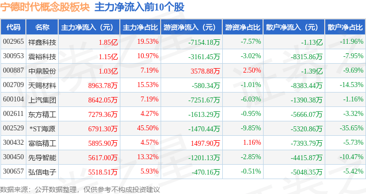 6月18日长集转债下跌0.85%，转股溢价率9.44%
