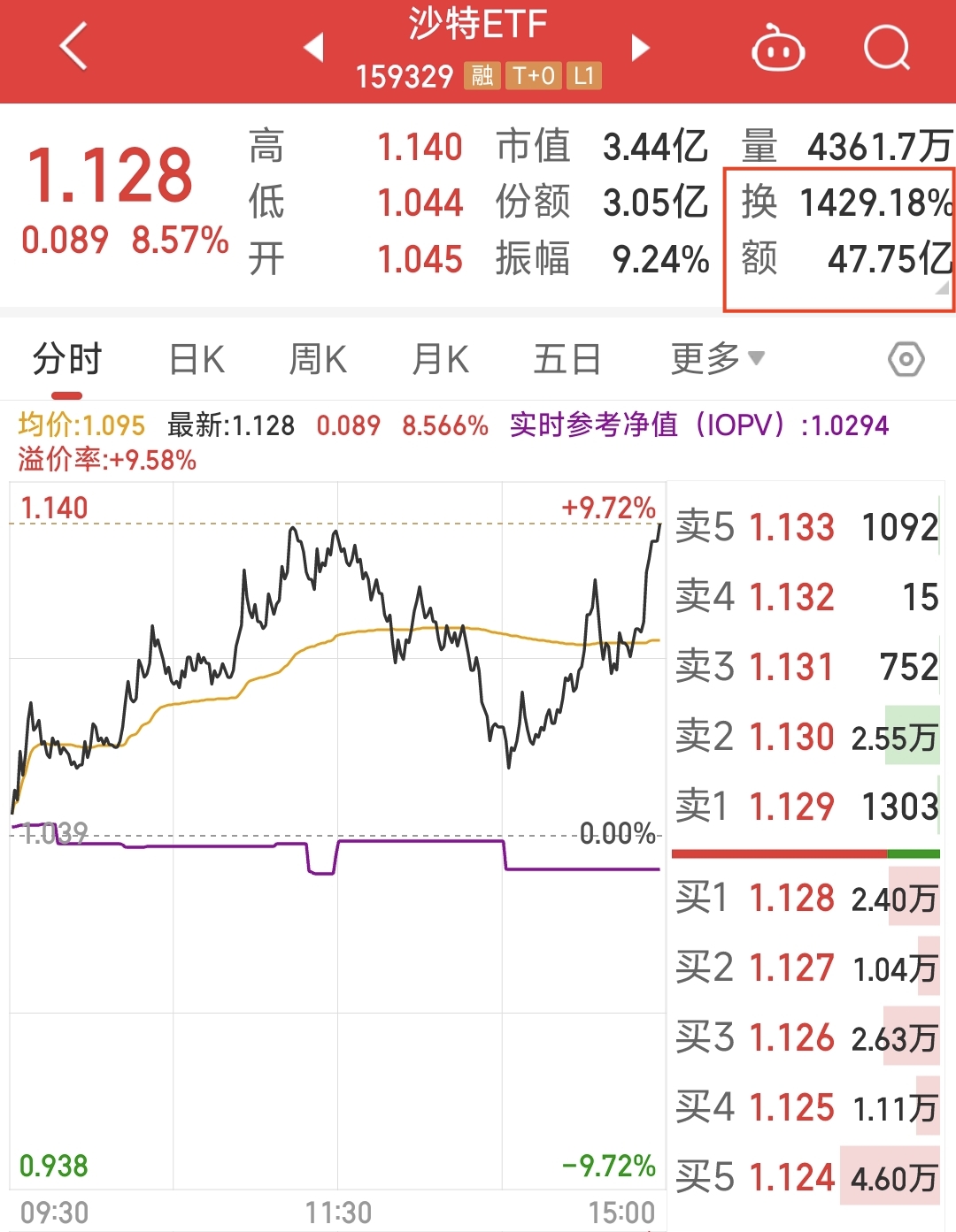6月19日保隆转债下跌0.86%，转股溢价率32.87%