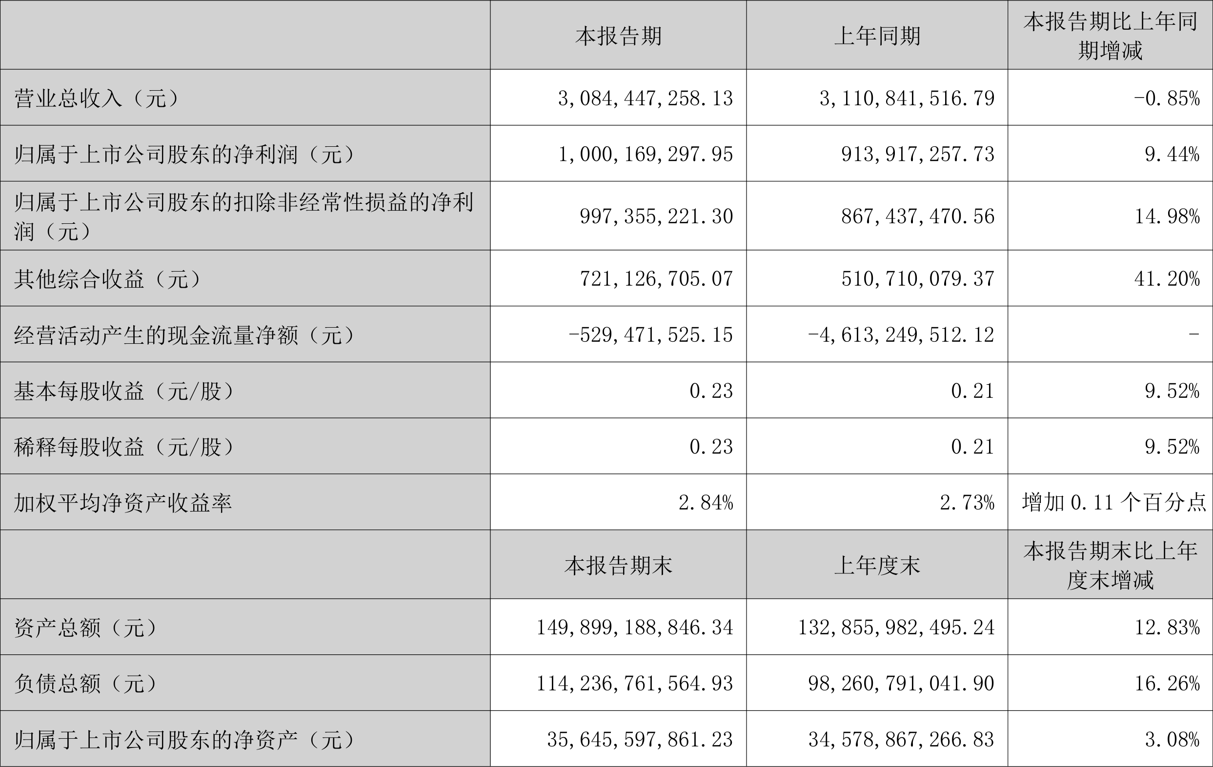 6月18日长集转债下跌0.85%，转股溢价率9.44%