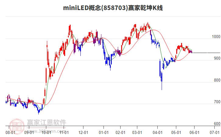 6月18日长集转债下跌0.85%，转股溢价率9.44%