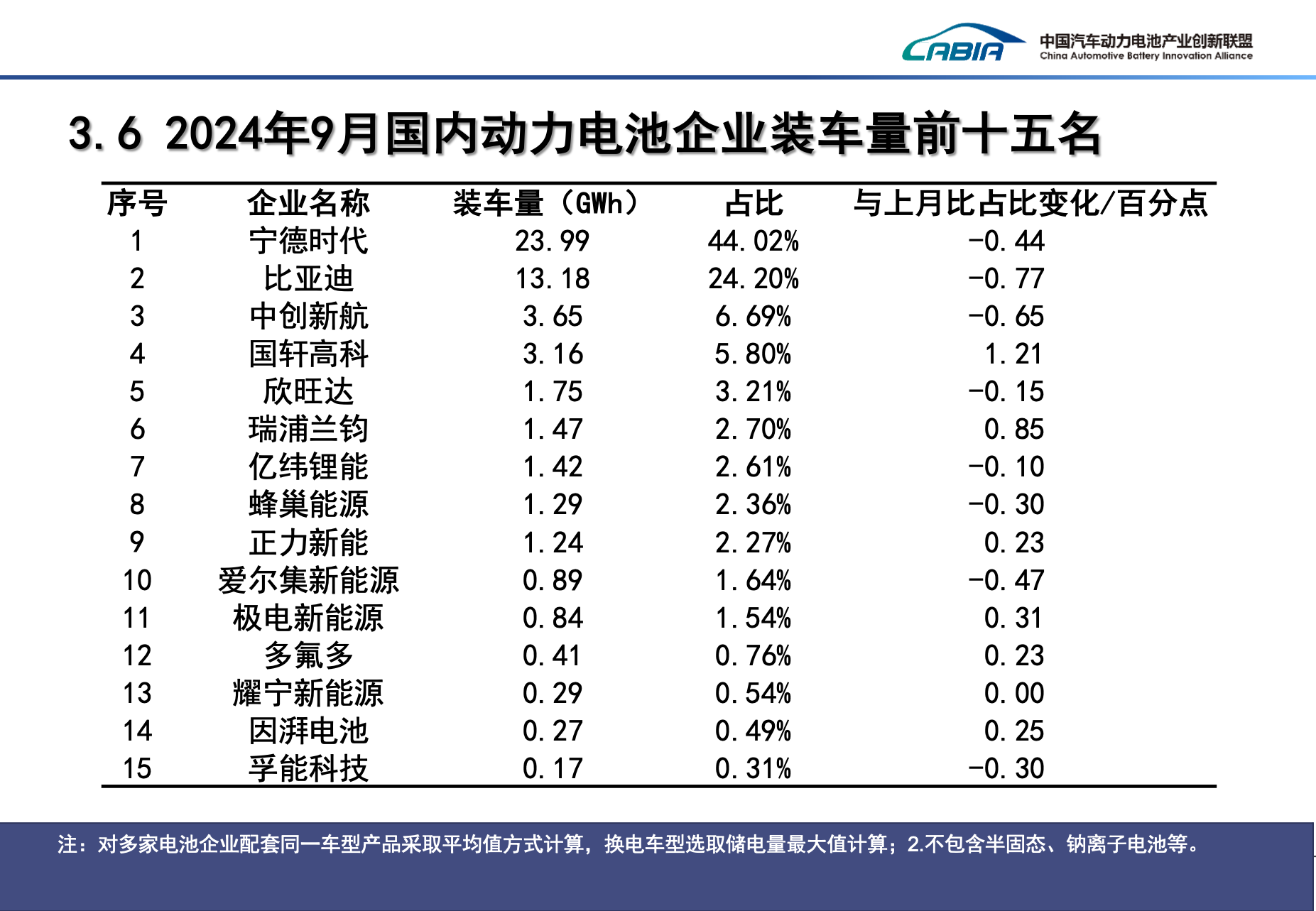 前5月全社会用电量同比增长3.4%