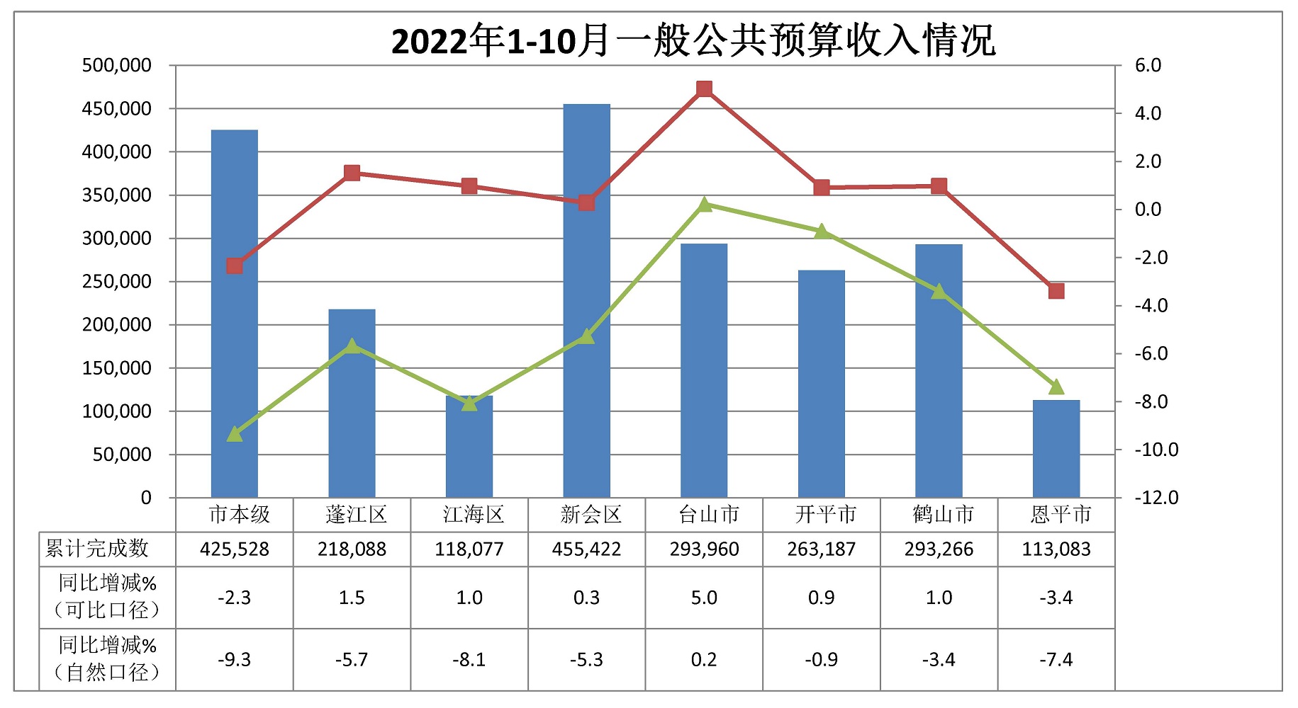 全国一般公共预算支出持续增长 重点领域支出得到较好保障