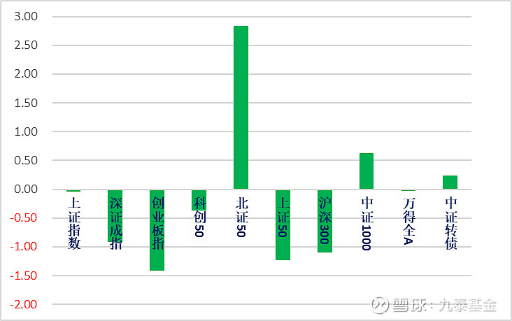 6月17日福莱转债上涨0.25%，转股溢价率221.72%