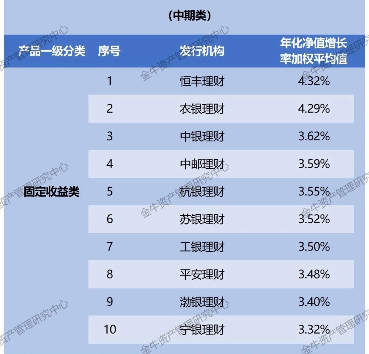 兴银理财荣膺“投资者陪伴金牛奖”