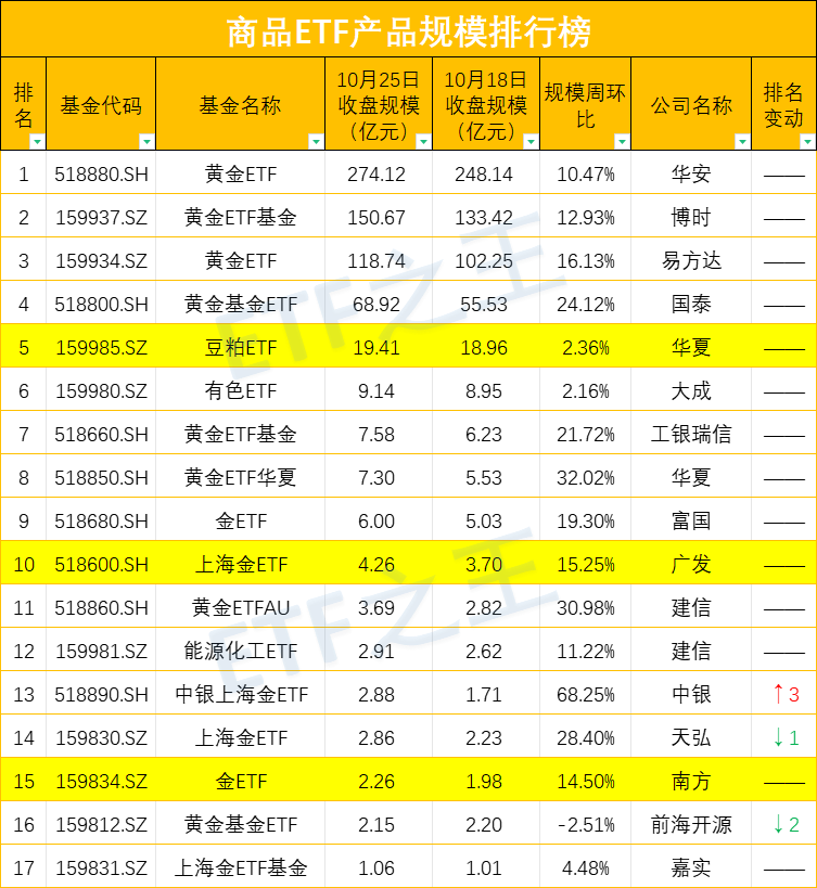 海富通添合收益债券A,海富通添合收益债券C: 海富通添合收益债券型证券投资基金基金份额发售公告