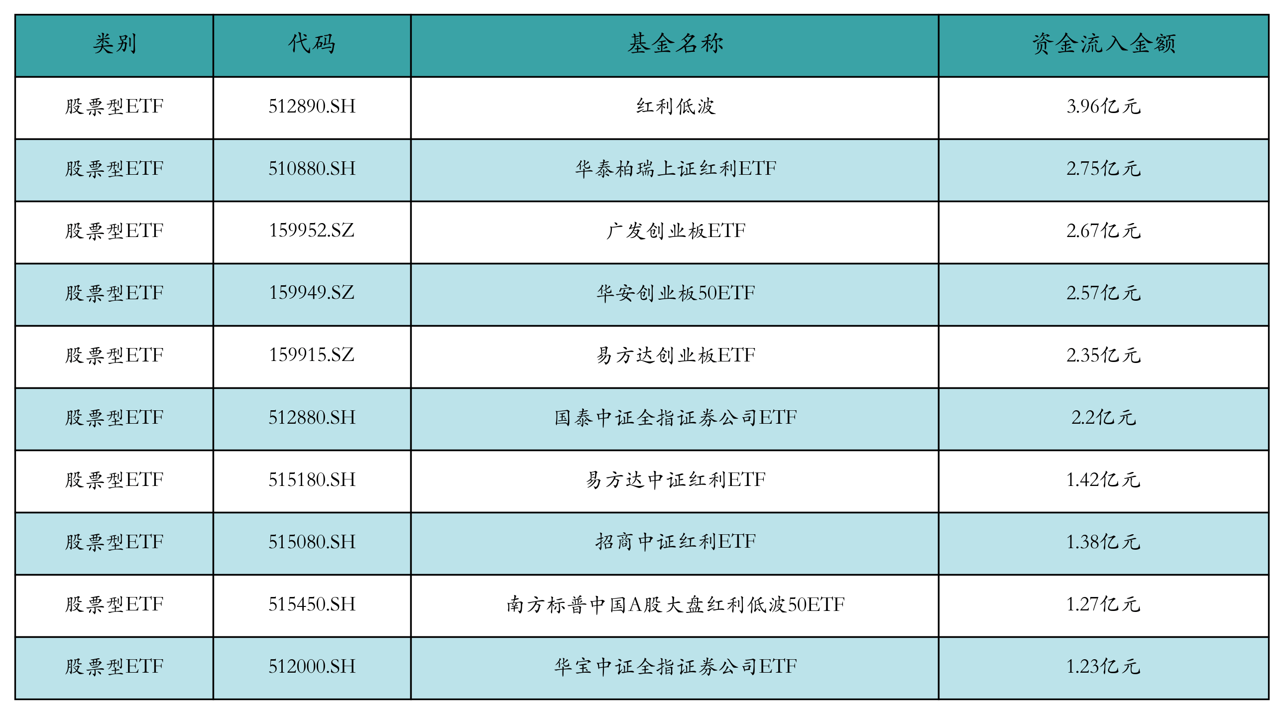 半导体行业催化事件密集，机构看好下半年投资机会，半导体材料ETF（562590）涨0.58%
