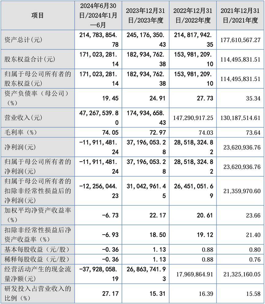 北交所IPO审核提速
