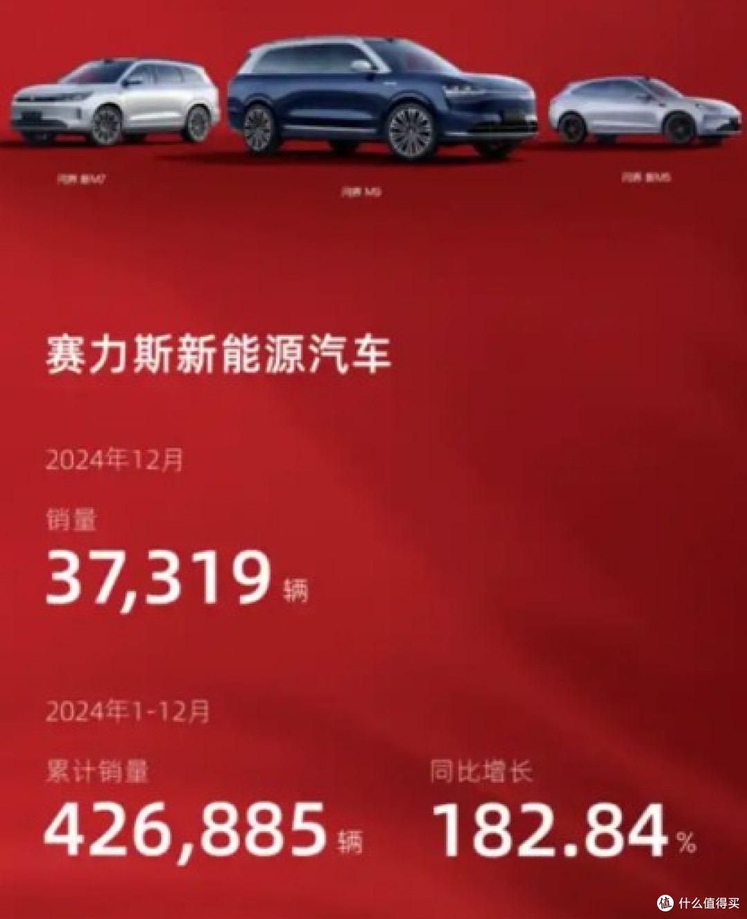 赛力斯前两个月产销量同比下降超四成