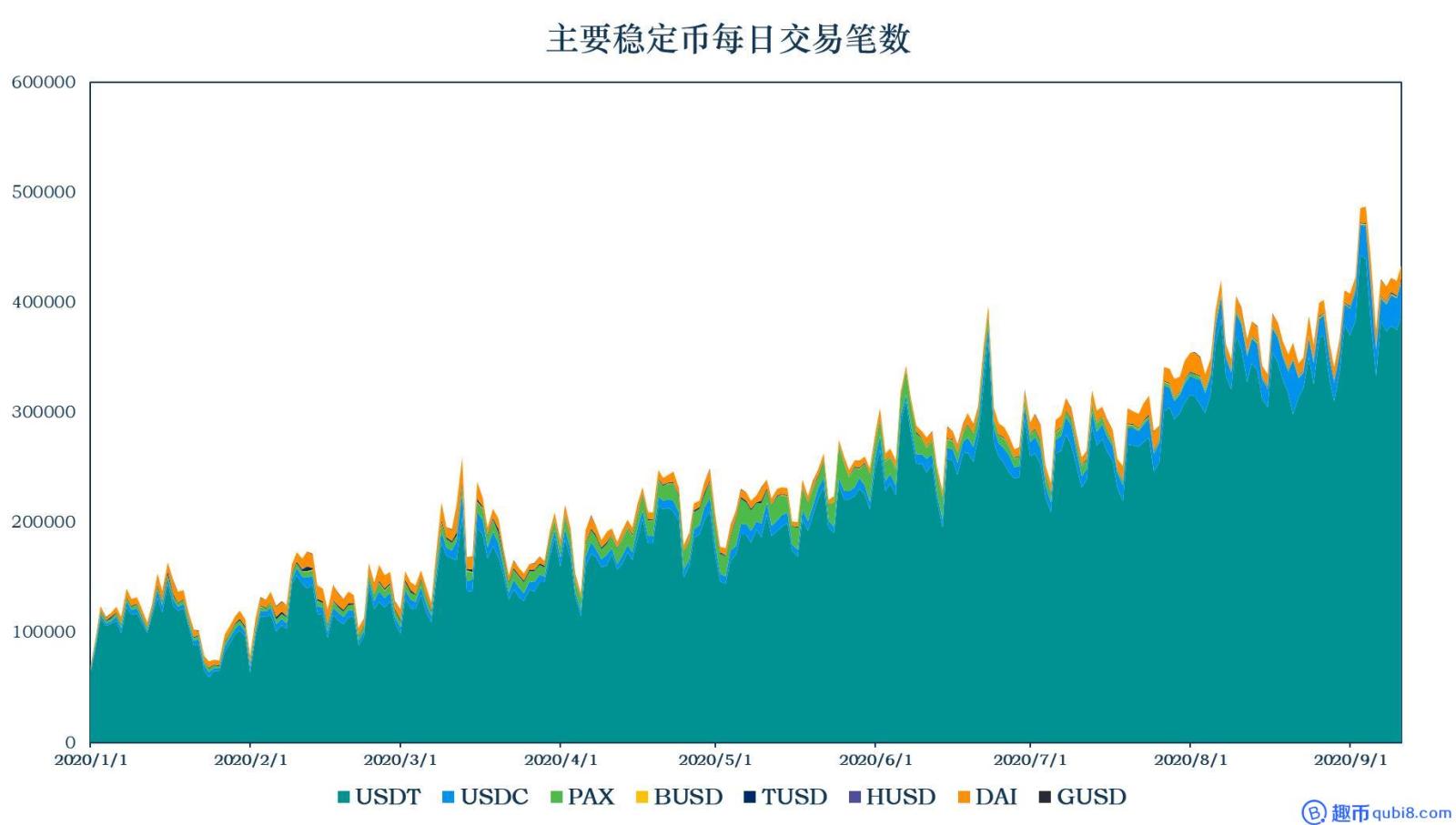 互联网巨头抢申稳定币牌照 竞逐数字货币市场