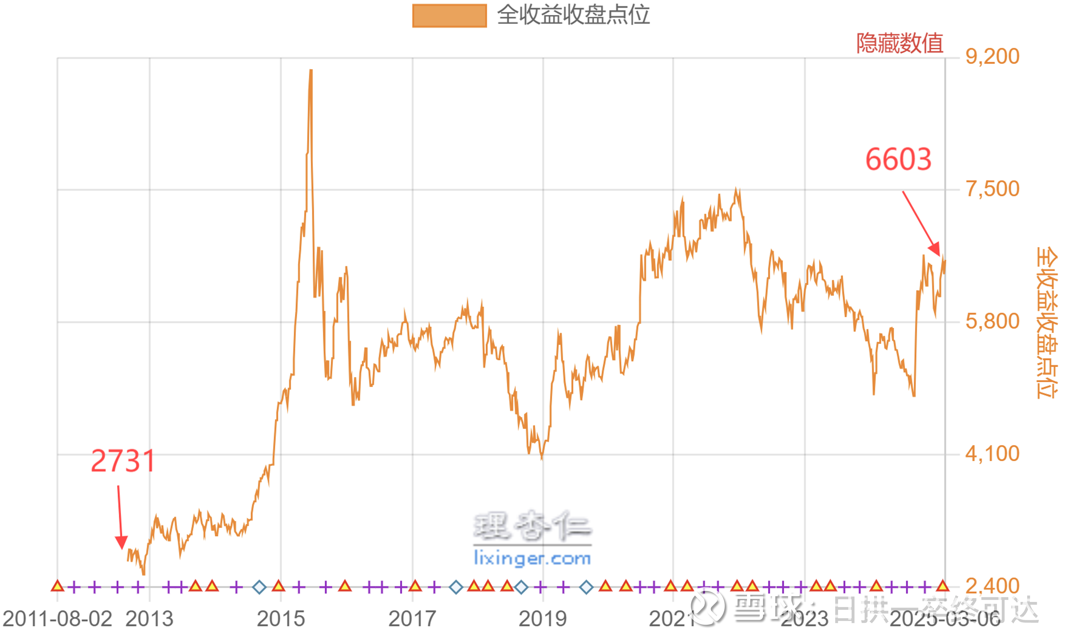 富国沪港深A: 富国沪港深价值精选灵活配置混合型证券投资基金(A类份额)基金产品资料概要更新