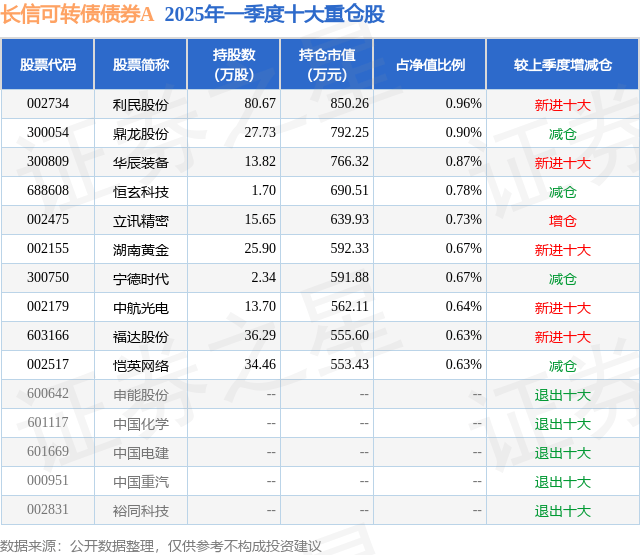 6月20日华正转债上涨0.01%，转股溢价率63.76%