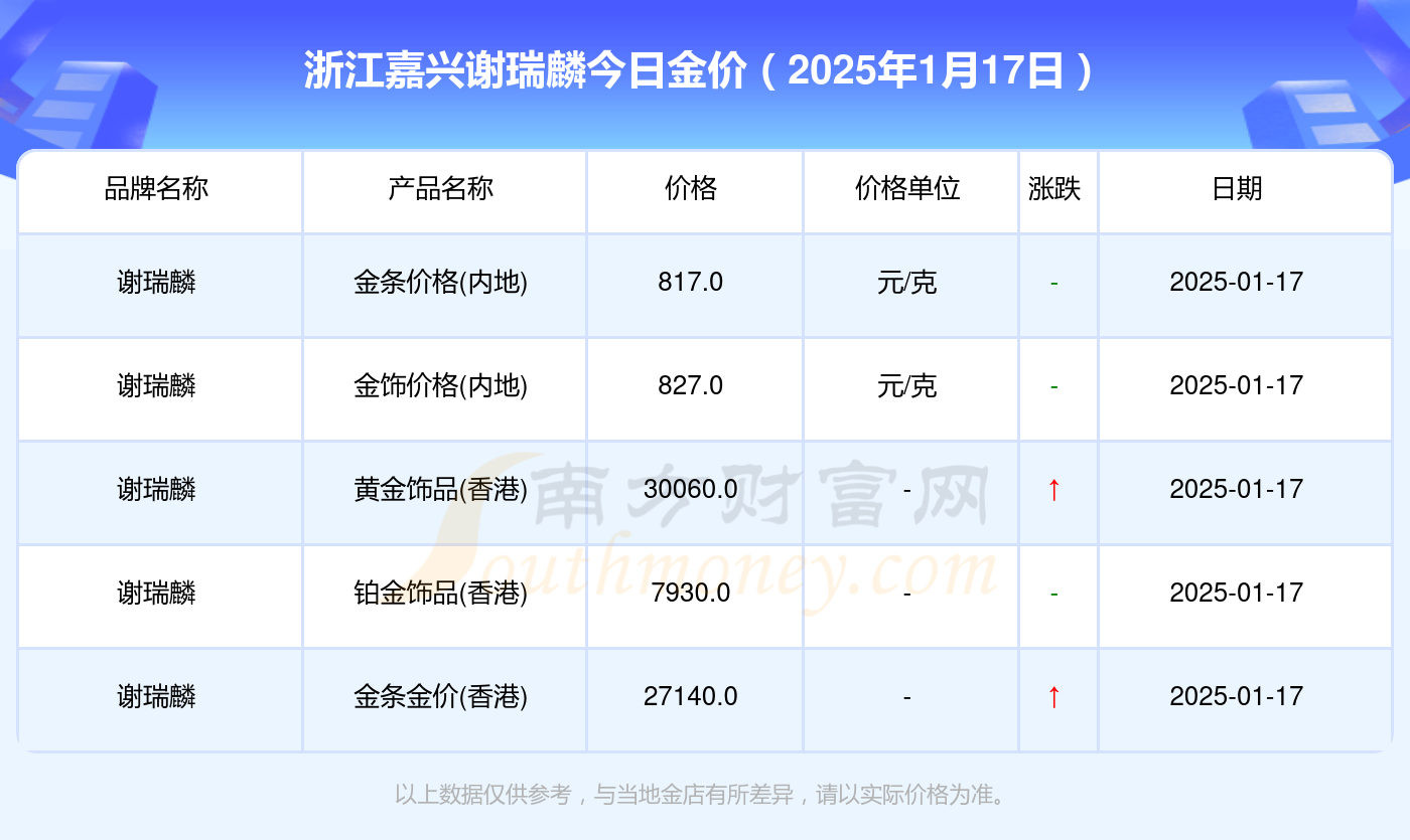 6月20日瑞科转债上涨0.27%，转股溢价率155.1%