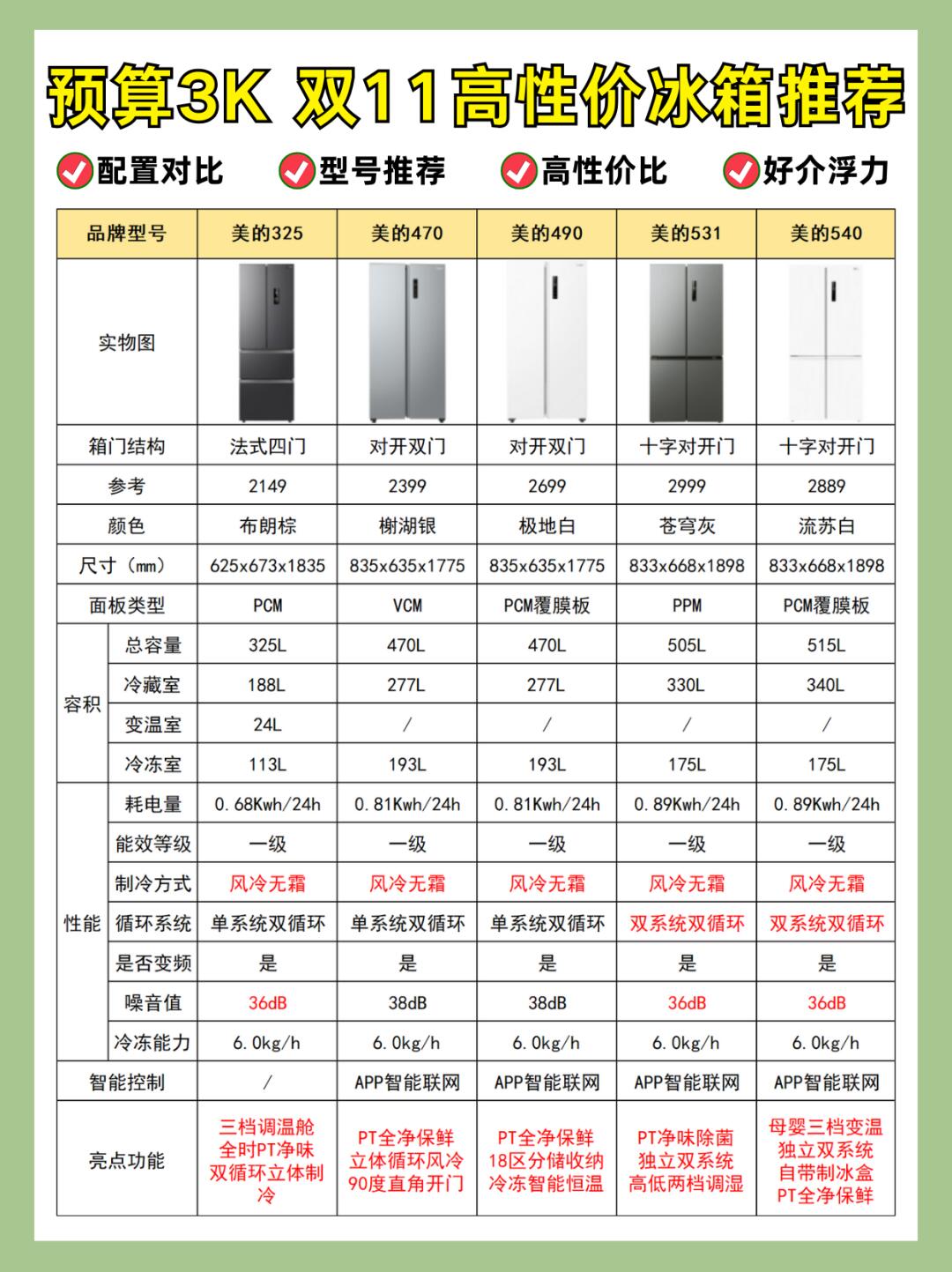 市场监管总局：更新升级家用电冰箱能效标准