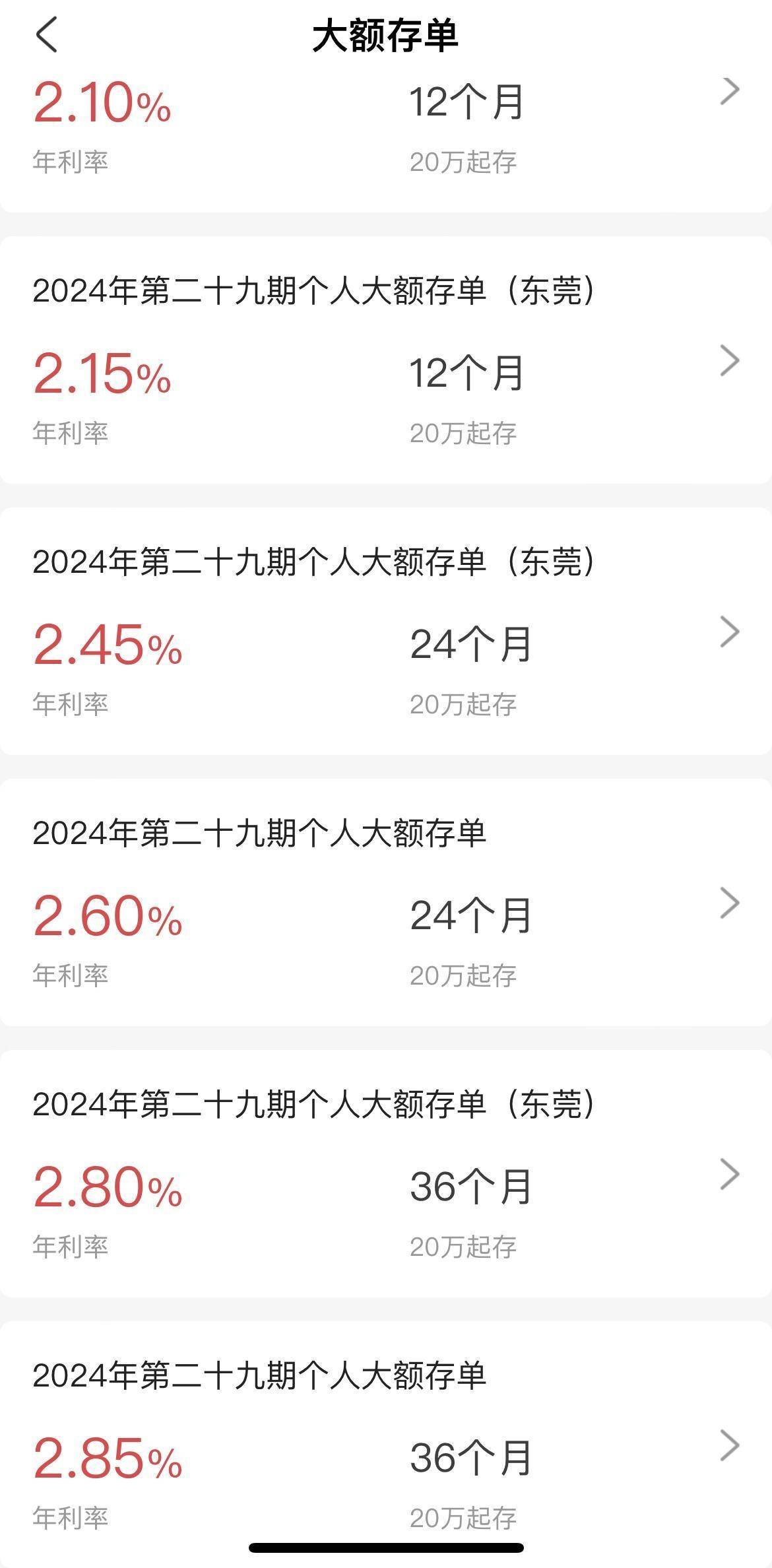 中长期大额存单货架越来越空：低利率重塑银行负债端业态