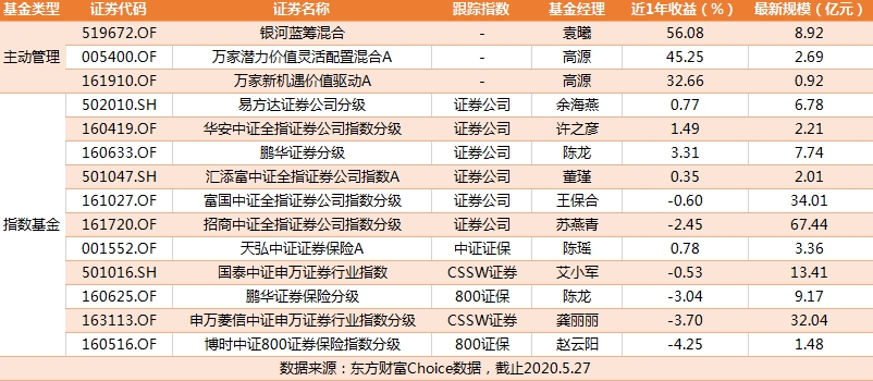 行业ETF风向标丨地产行业获重视，两地产ETF半日涨幅超1.5%