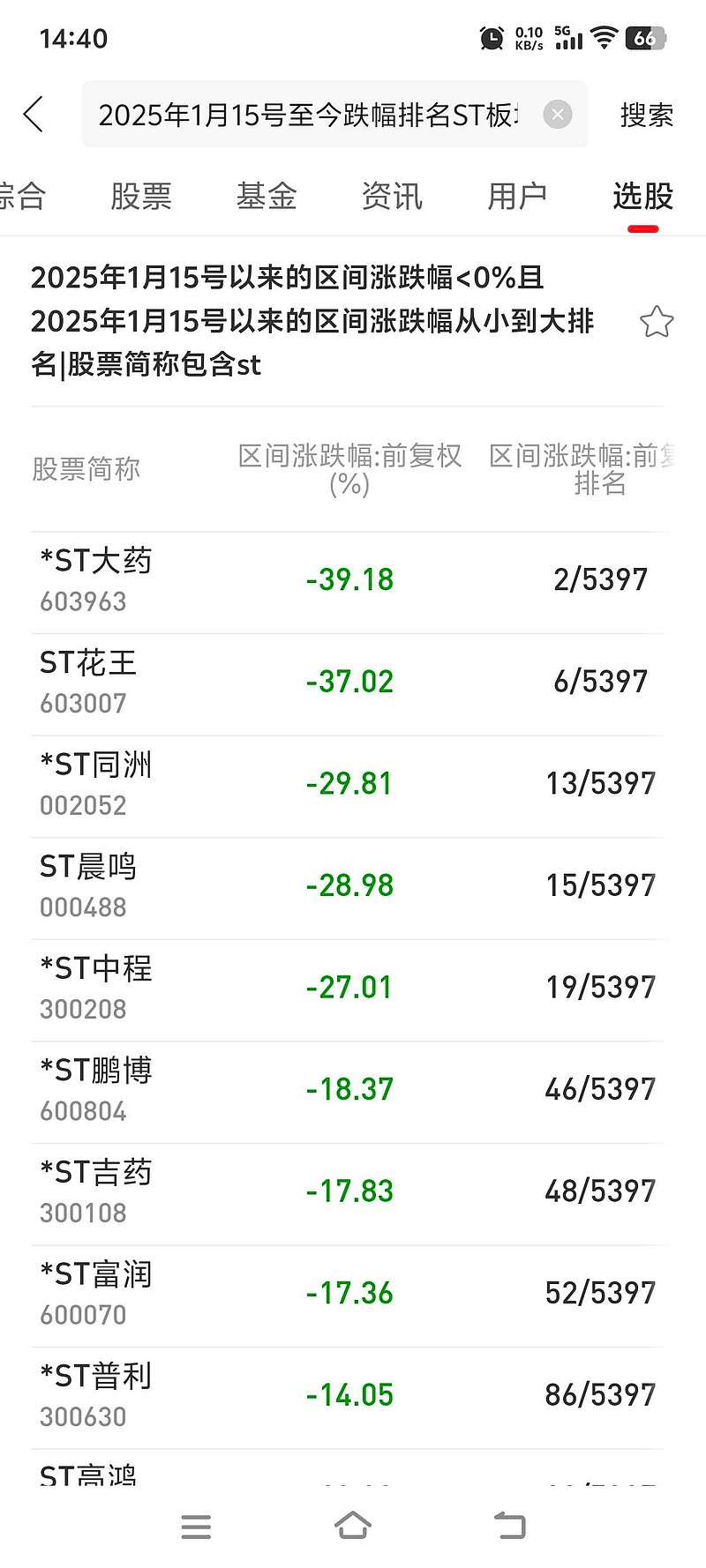 ST花王拟收购尼威动力55.5%股权 意欲转型新能源摆脱困境