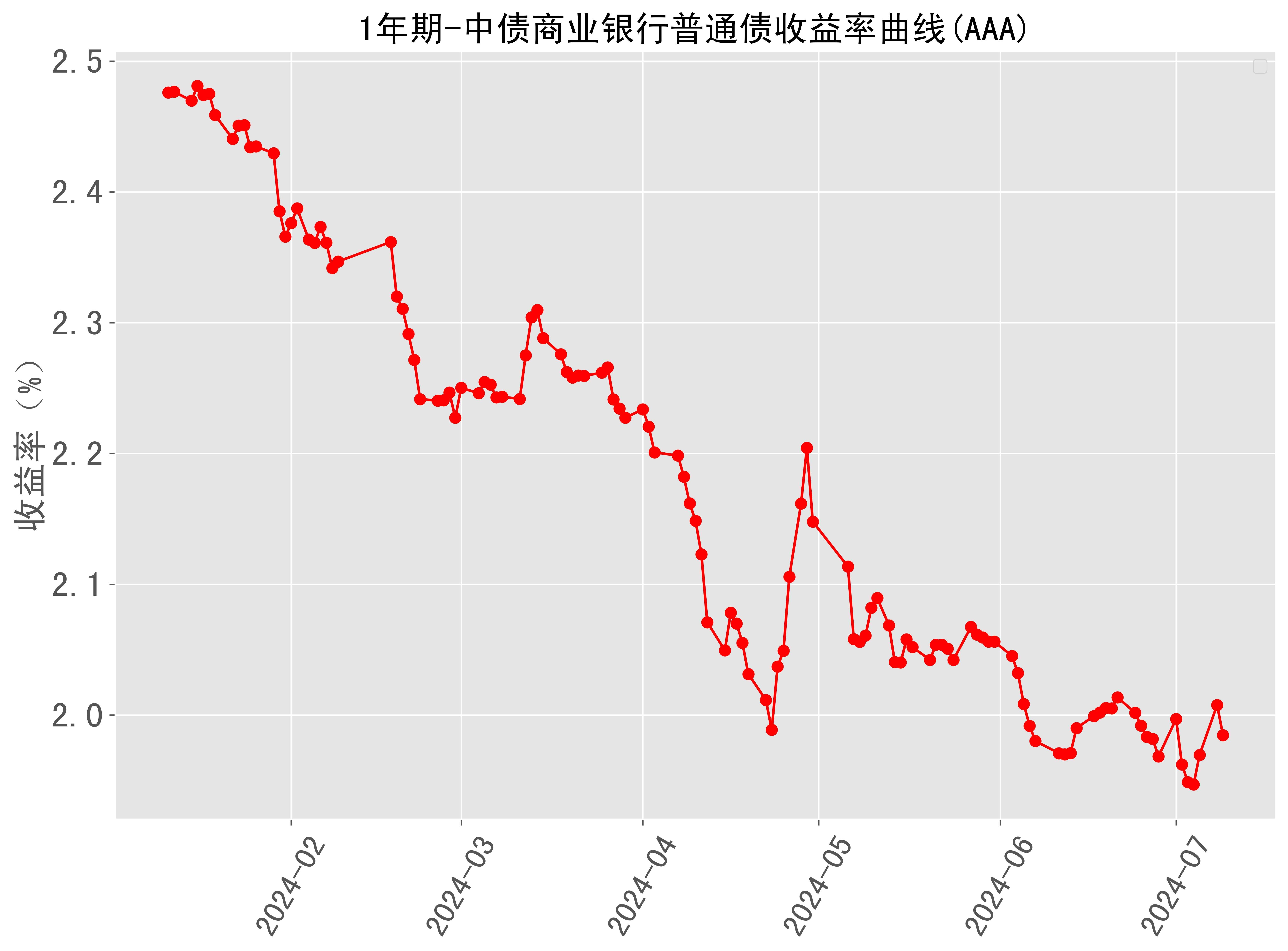 公告速递：国寿安保中债1-3年国开债指数基金暂停大额申购、转换转入及定期定额投资业务