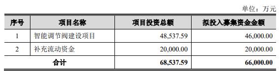 红棉股份：拟控股亚洲食品 完善饮料业务布局