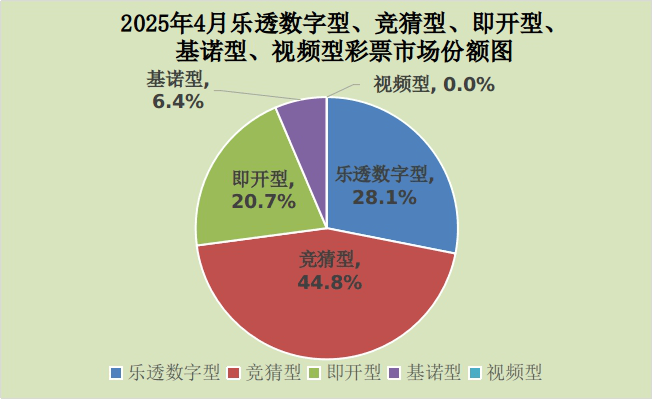财政部：前4月全国一般公共预算收入80616亿元 同比下降0.4%