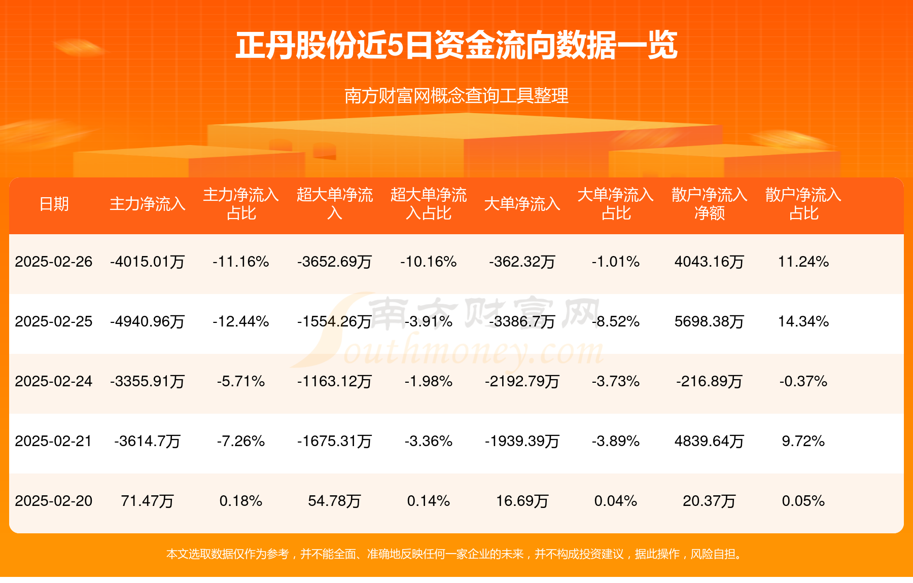 6月20日正帆转债上涨0.32%，转股溢价率48.69%