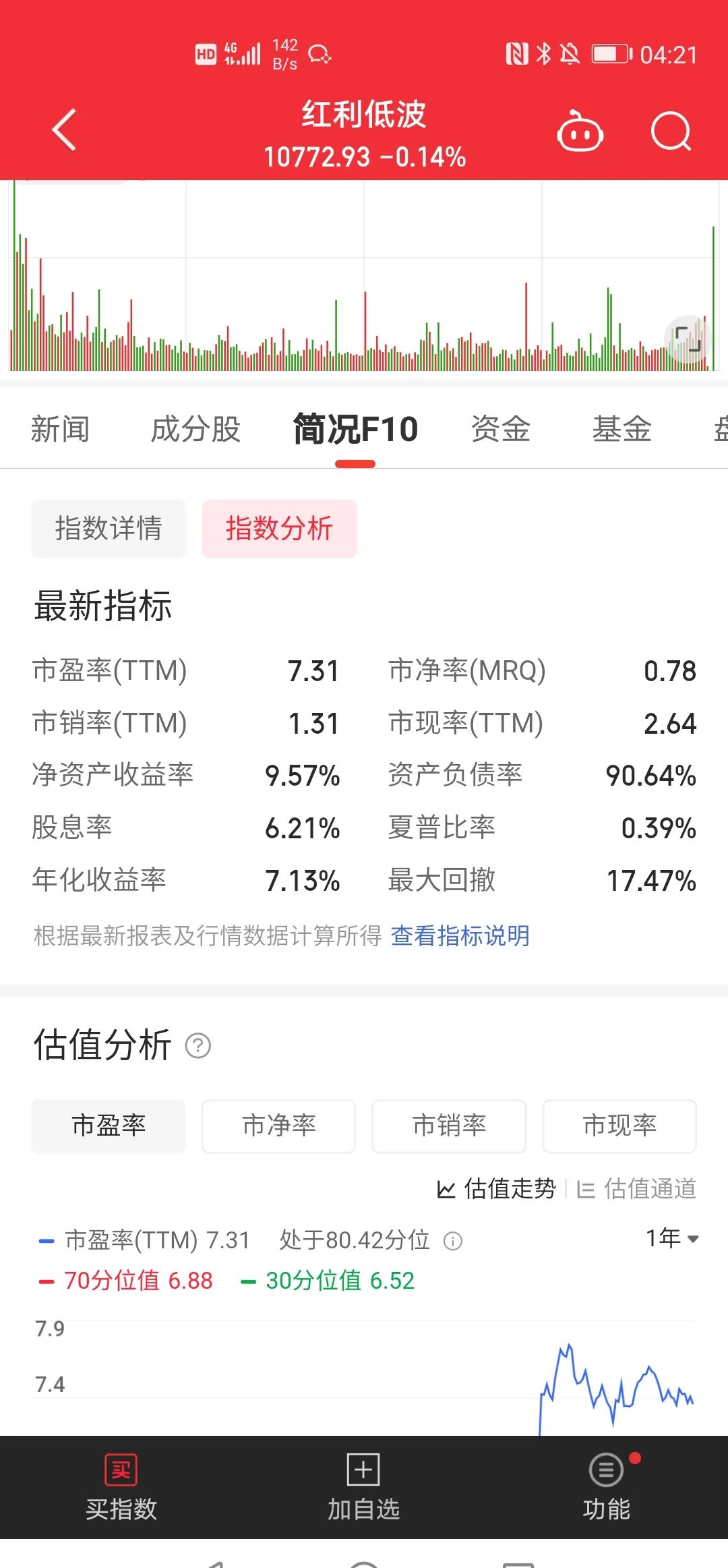 6月20日洁特转债上涨0.04%，转股溢价率247.12%