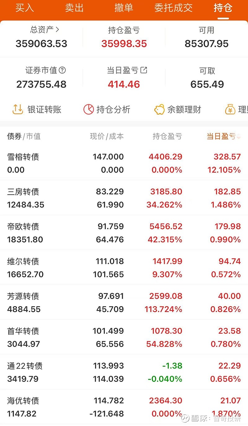 6月20日安集转债下跌0.25%，转股溢价率26.17%