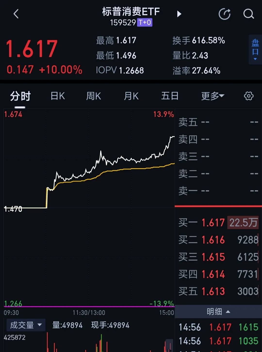 6月20日华锐转债下跌0.76%，转股溢价率75.49%