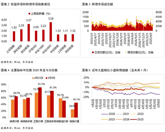 6月23日阿拉转债上涨0.5%，转股溢价率43.08%