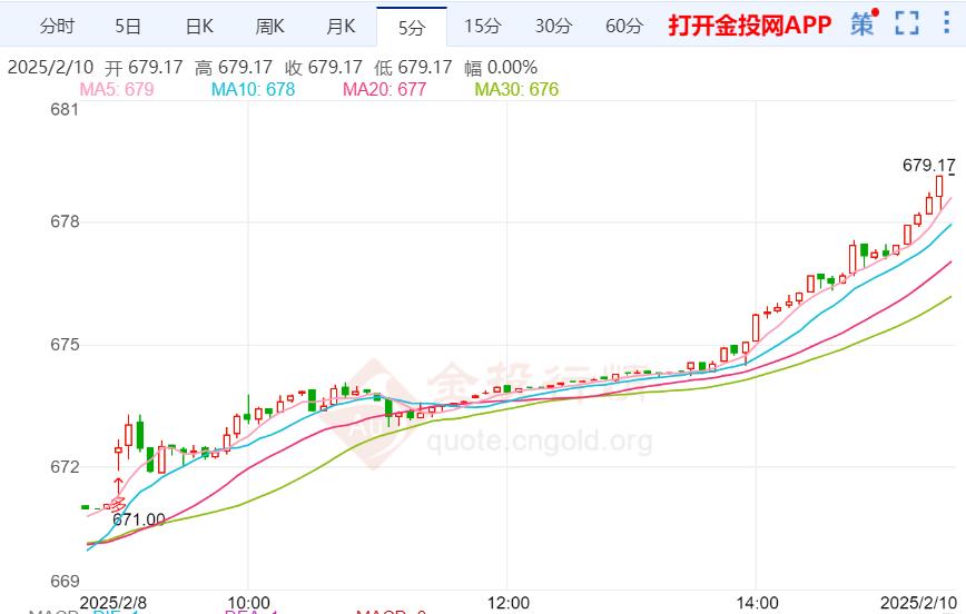 6月23日彤程转债上涨0.52%，转股溢价率27.39%