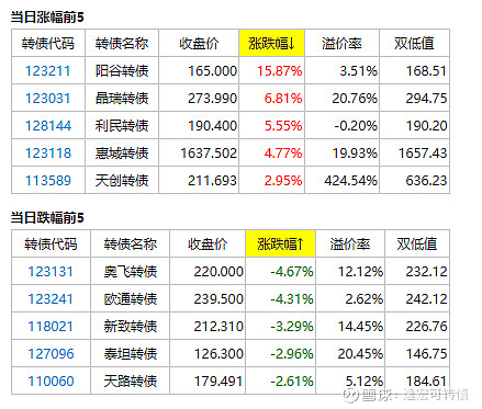 6月23日凤21转债下跌0.24%，转股溢价率75%